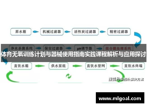 体育无氧训练计划与器械使用指南实践课程解析与应用探讨
