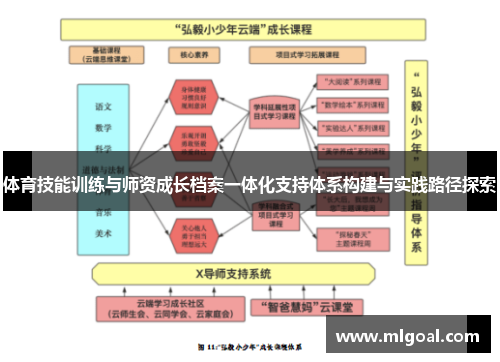体育技能训练与师资成长档案一体化支持体系构建与实践路径探索