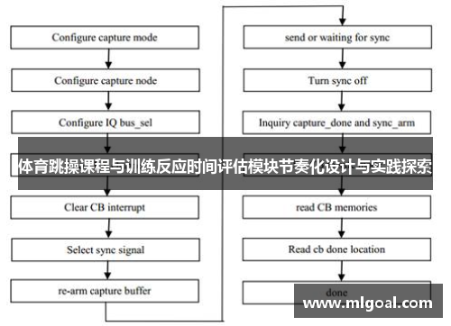 体育跳操课程与训练反应时间评估模块节奏化设计与实践探索