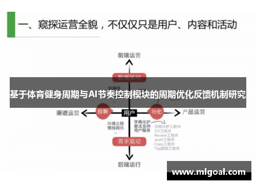 基于体育健身周期与AI节奏控制模块的周期优化反馈机制研究
