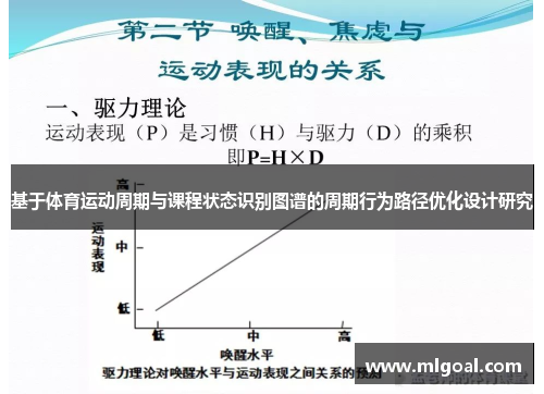 基于体育运动周期与课程状态识别图谱的周期行为路径优化设计研究