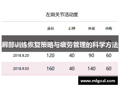 肩部训练恢复策略与疲劳管理的科学方法